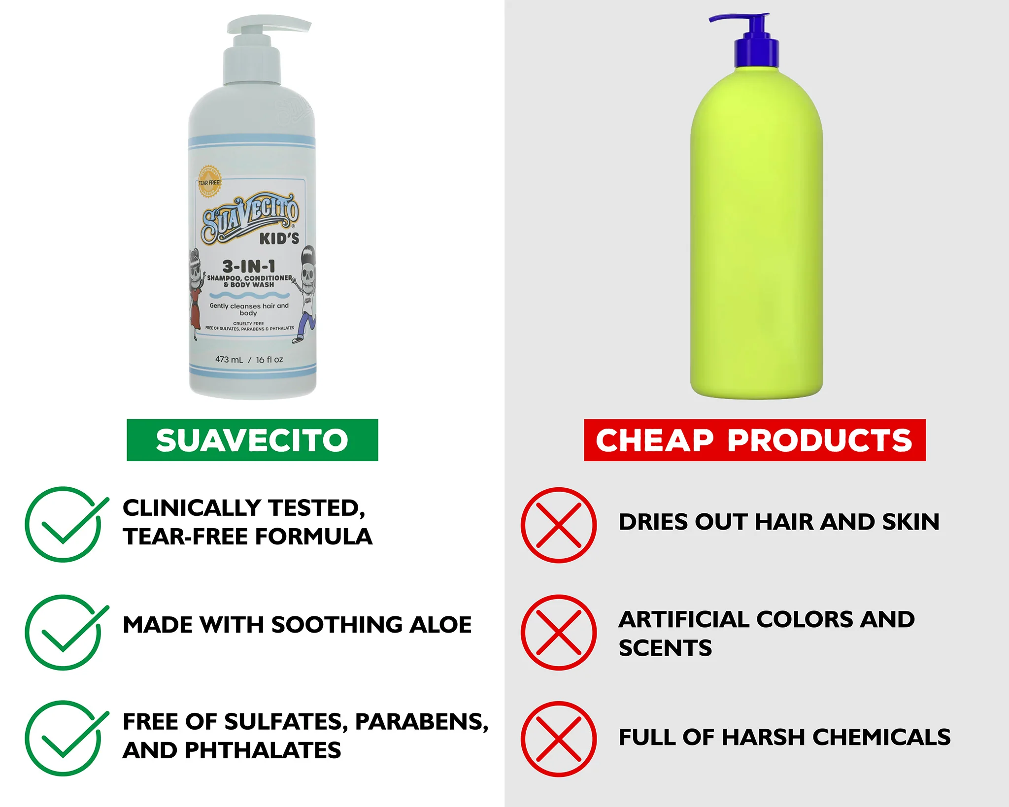 Kids 3-in-1 Shampoo, Conditioner & Body Wash - Image 3