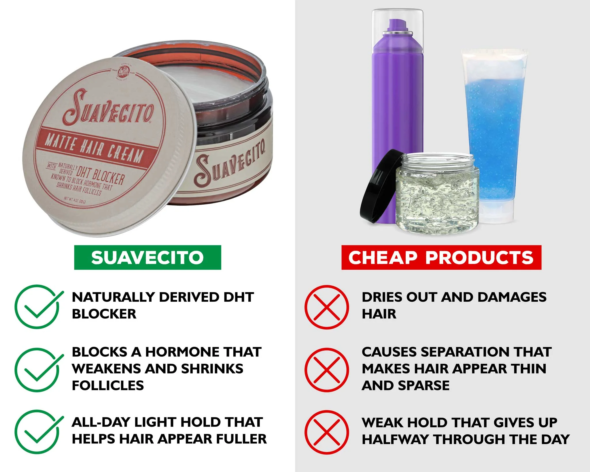 Matte Hair Cream with DHT Blocker - Image 3
